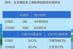 尽力了！布里奇斯24中10拿下26分9板6助